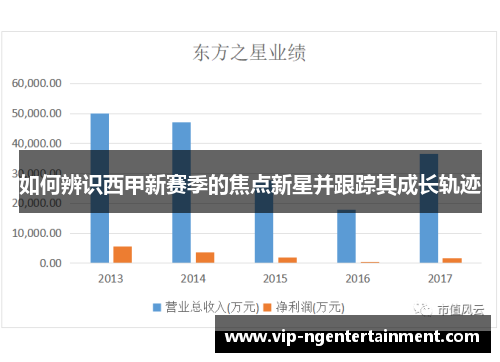 如何辨识西甲新赛季的焦点新星并跟踪其成长轨迹