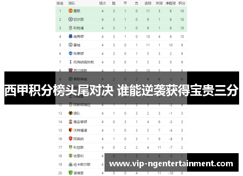 西甲积分榜头尾对决 谁能逆袭获得宝贵三分